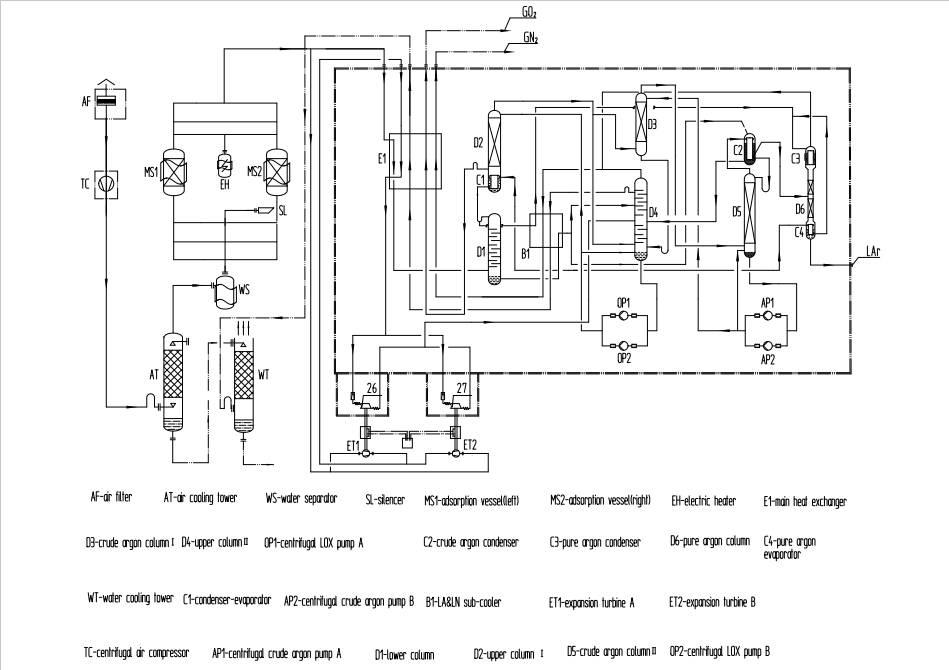 gas air separation plant1