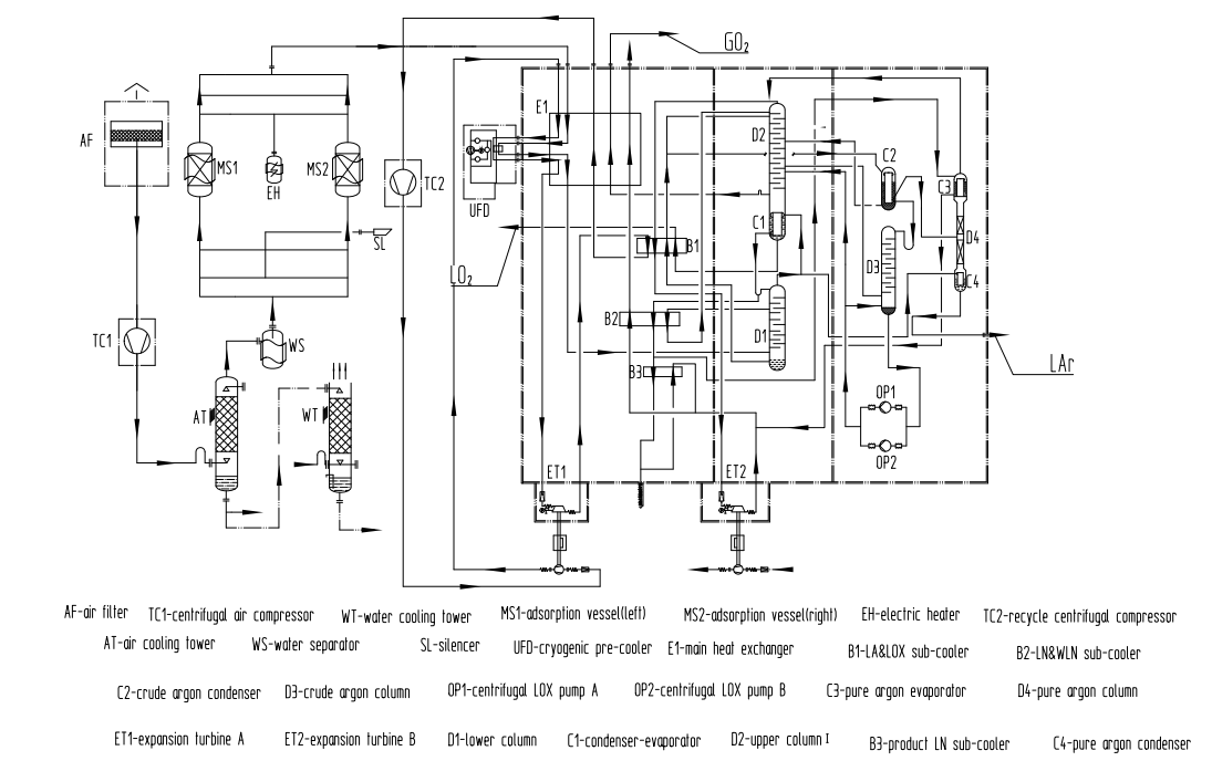 liquid-air-separation-plant